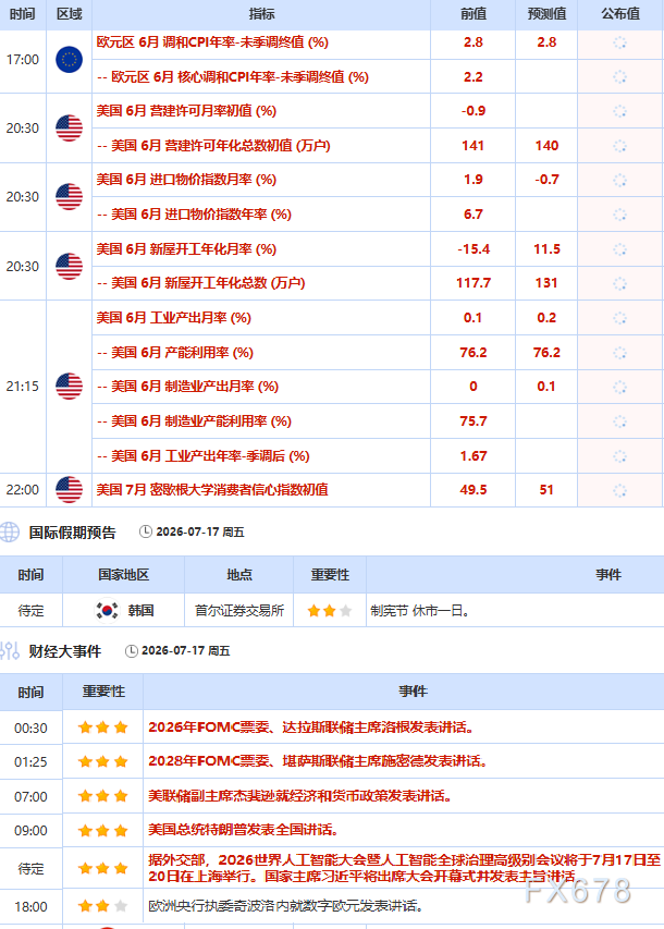 7月17日财经早餐：伊朗威胁关闭曼德海峡引爆通胀担忧，金价跌破4000关口，原油因“仍有对话空间”承压